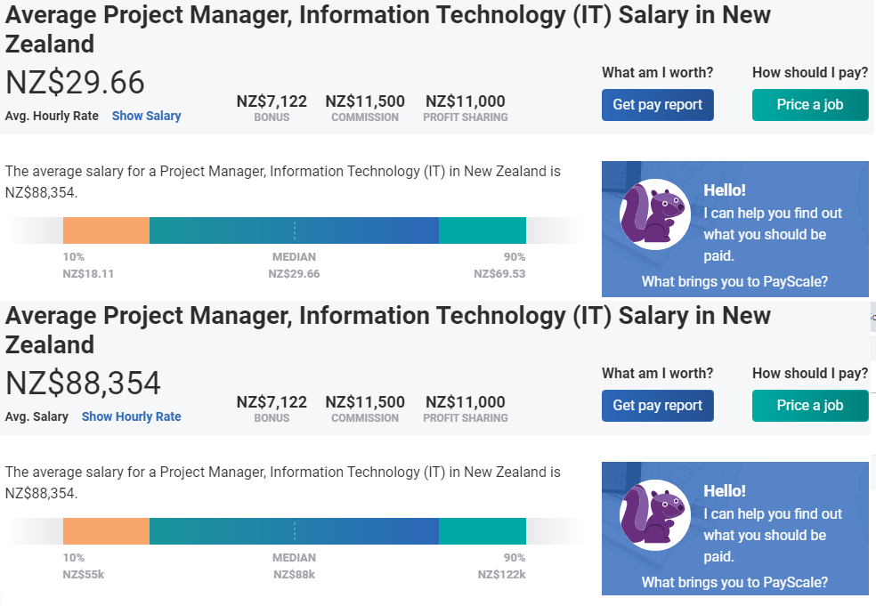 ICT Project manager Salary Định cư New Zealand
