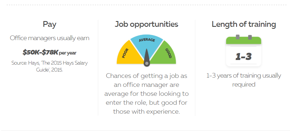 alt="du học new zealand quản trị kinh doanh lương office manager"