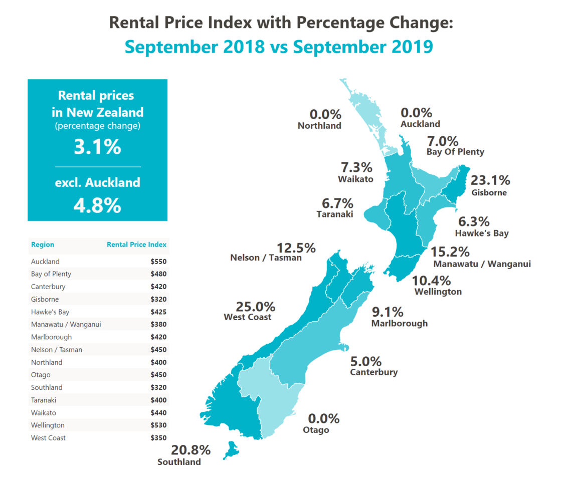 Tổng hợp giá thuê nhà tại New Zealand 2019