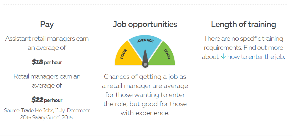 alt="du học new zealand quản trị kinh doanh lương retail manager"