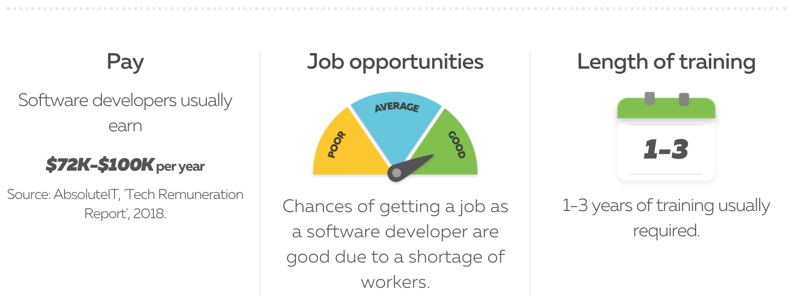 lương thưởng của software developer