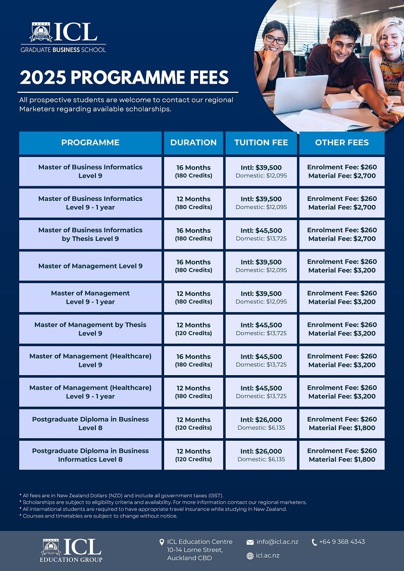 Học phí ICL Graduate Business School