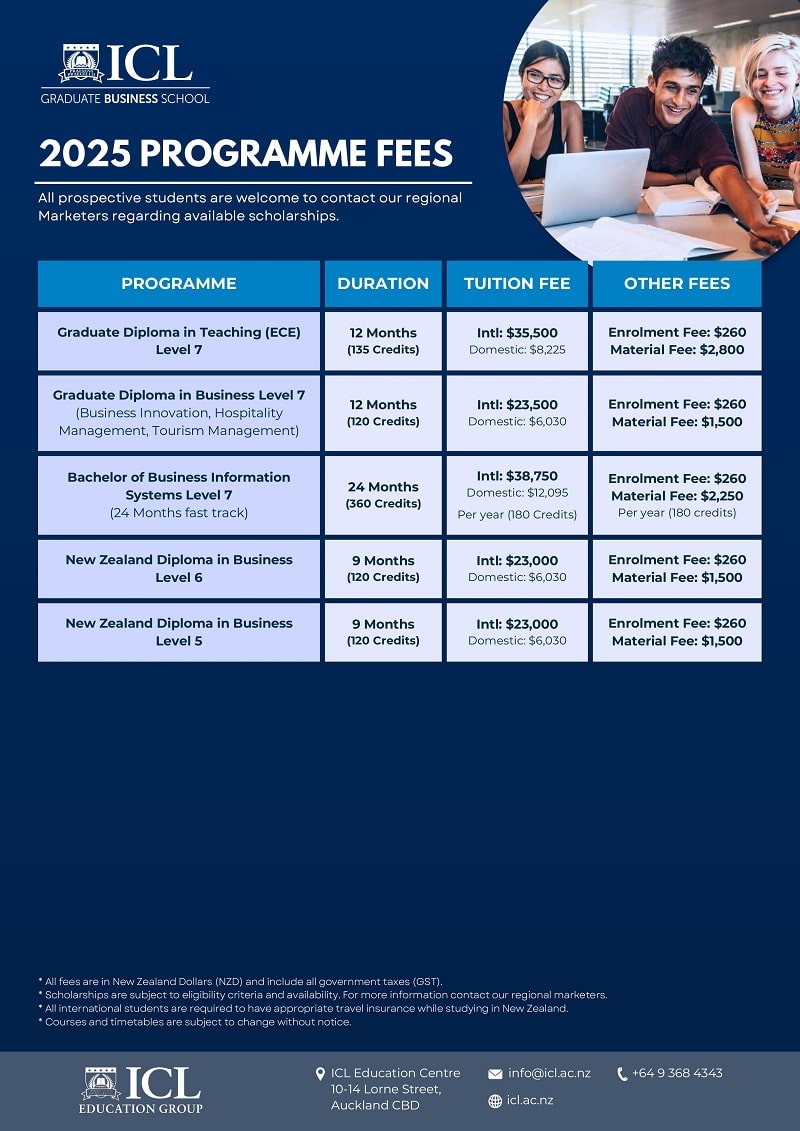 Học phí trường ICL Graduate Business School