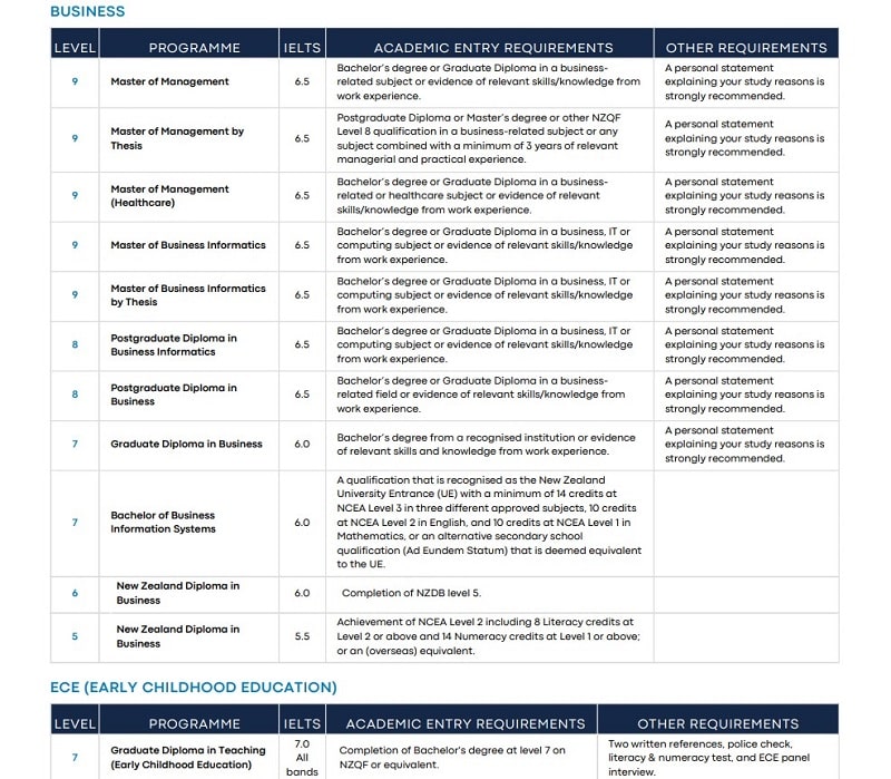 Yêu cầu đầu vào của ICL Graduate Business School